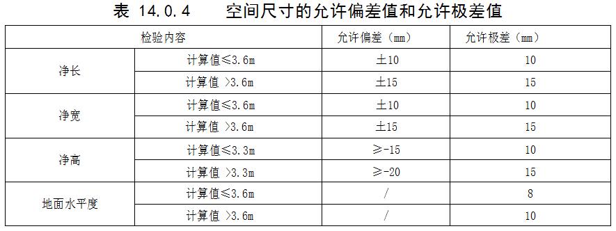 宁波装修施工许可证的最新规定,宁波装修政策最新规定