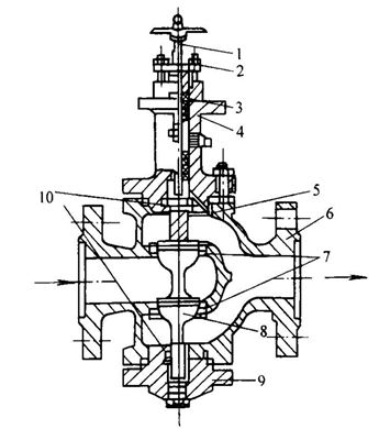 自动化控制系统常用的控制器,半自动执行器工作原理与调试