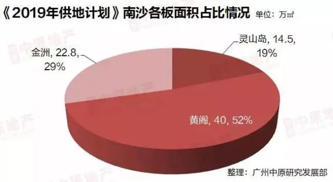 南沙2017地王,南沙新地王佳兆业