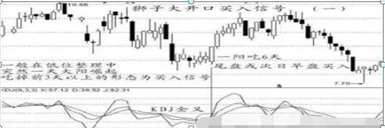 股市抄底技巧大全怎么抄底,抄底七种战法图解