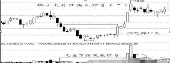 股市抄底技巧大全怎么抄底,抄底七种战法图解