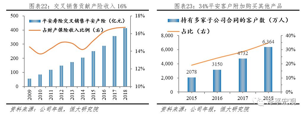 中国平安中国最大的金融集团,平安综合金融发展历程