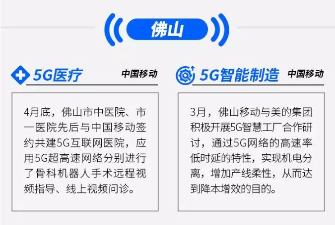 佛山5g覆盖范围,佛山市5g