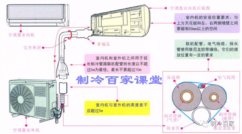 空调外机和内机连接处在哪里,空调内机跟外机接电方法