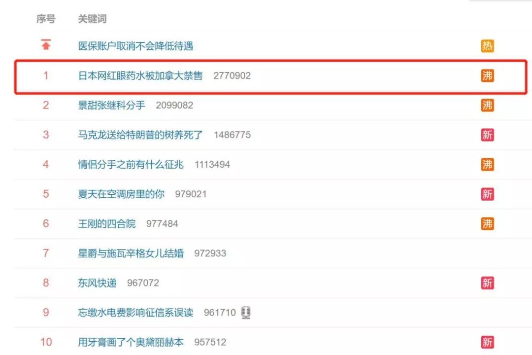 日本网红眼药水是否有害,禁售网红眼药水