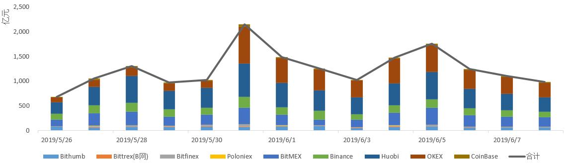 区块链概念持续走强,区块链牛市最新行情