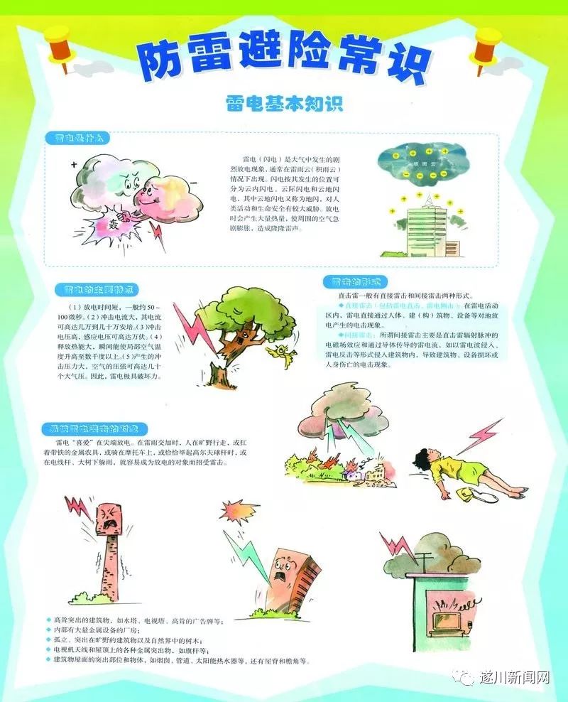 防雷知识顺口溜,防雷电安全知识