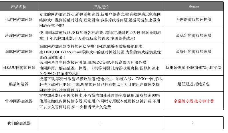 三步构建产品运营战略：重读特劳特之定位
