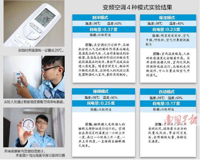 美的奥克斯格力哪个空调最省电,格力与奥克斯空调大战结果如何了