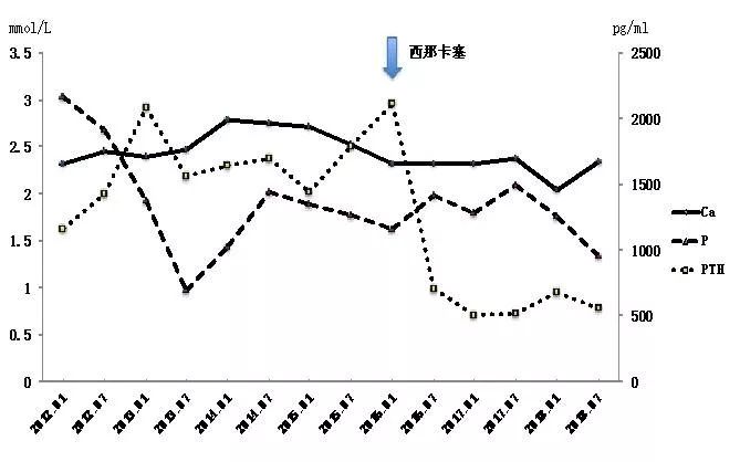 继发性甲旁亢的护理,继发性甲旁亢自己能治愈吗