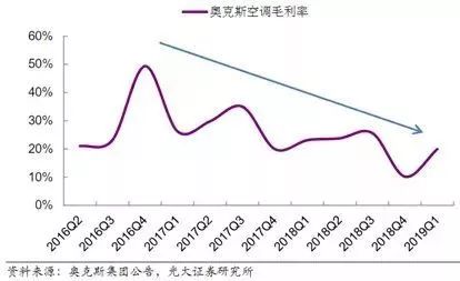 格力和奥克斯的官司谁赢了,格力和奥克斯之争