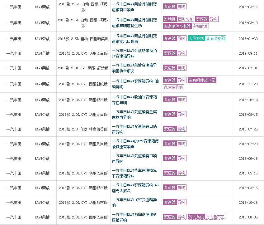 丰田荣放rav4转向灯不亮通病,丰田rav4有没有小毛病