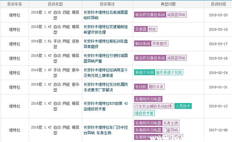 铃木维特拉值得买吗,铃木维特拉两驱值得入手吗