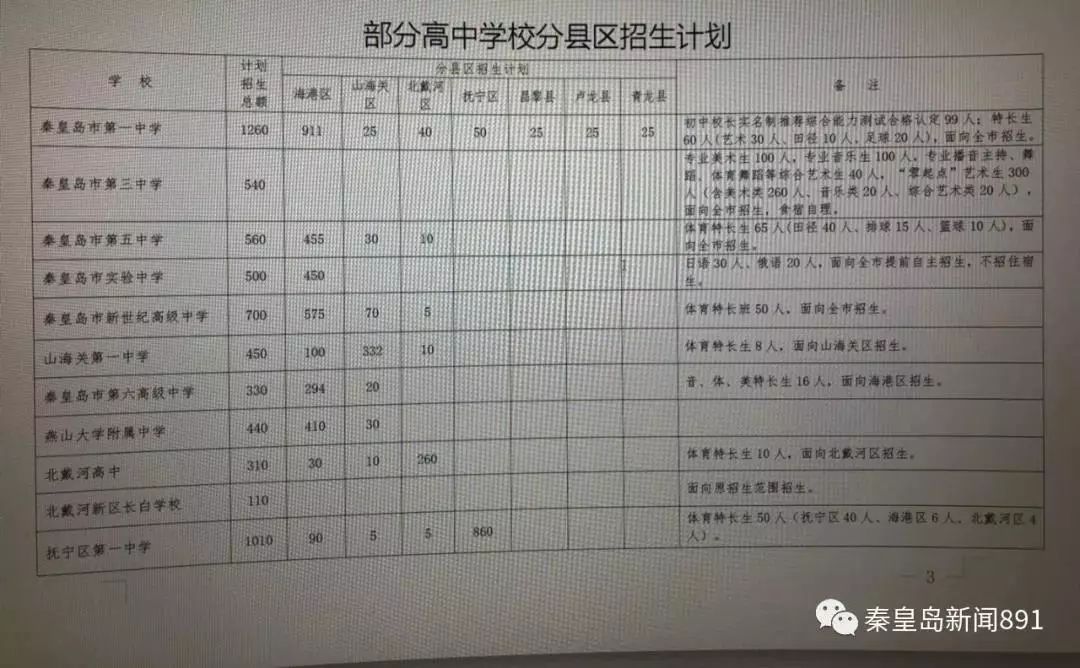 秦皇岛最新招生公告,秦皇岛市高中招生名额公告
