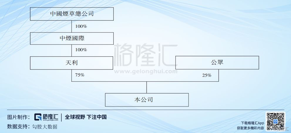 中烟香港是小盘股吗,中烟香港港股