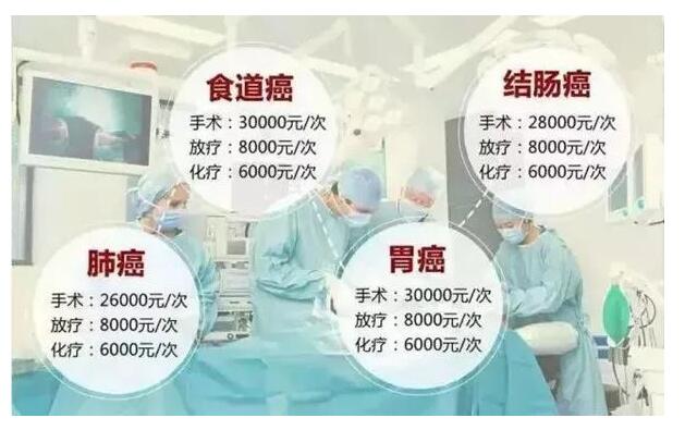 抗癌药列入医保却在医院买不到,一粒药一百多的抗癌药