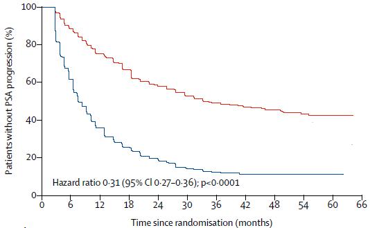 psa前列腺特异抗原阳性一定是癌么,前列腺癌psa一年内会大幅上升