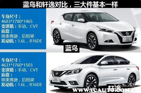 蓝鸟和轩逸有啥区别哪个耐用,蓝鸟与轩逸经典对比