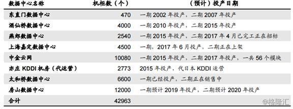 光环新网智慧,光环新网风云