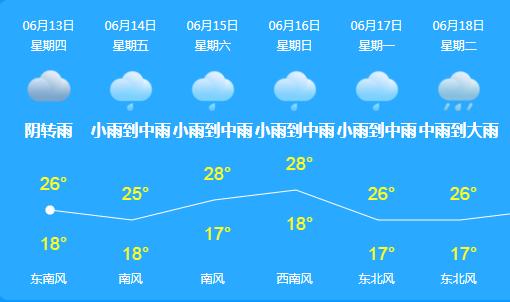 春城会不会有大暴雨,春城大暴雨
