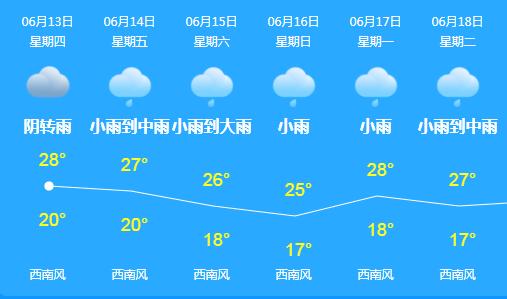 云南昆明春城暴雨,春城会不会有大暴雨