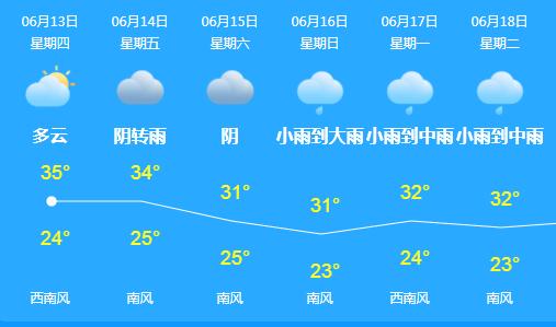 云南昆明春城暴雨,春城会不会有大暴雨