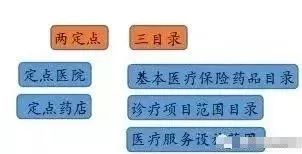 新农合哪几种情况不予报销,医保不予报销的诊疗项目