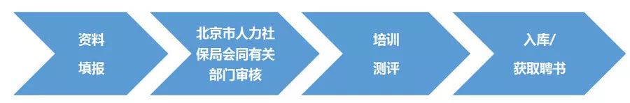 你想成为哪个行业专家,你想成为什么方面的专家
