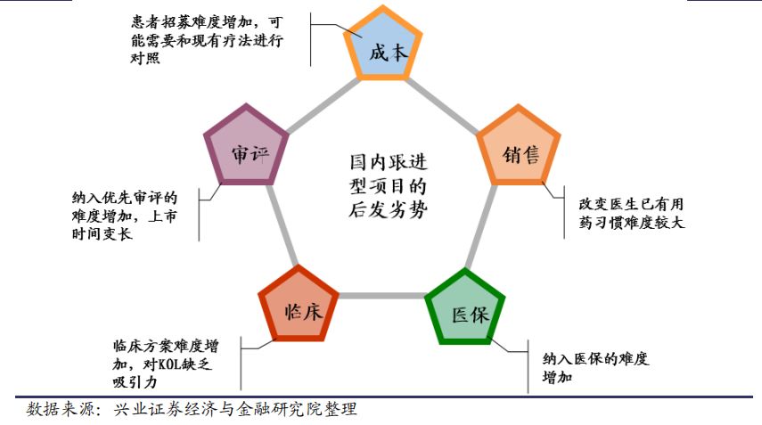武田、梯瓦、迈兰仿制药转型之路如何借鉴？本土创新药研发要避免这些雷