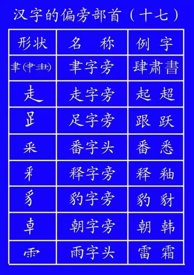 数字1到10标准写法笔顺,田字的田字格笔顺正确写法