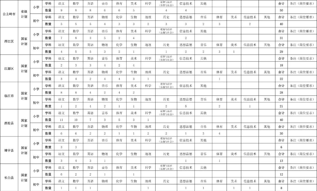 吉林省特岗教师公告2020招聘条件,吉林省2020特岗教师招聘公告