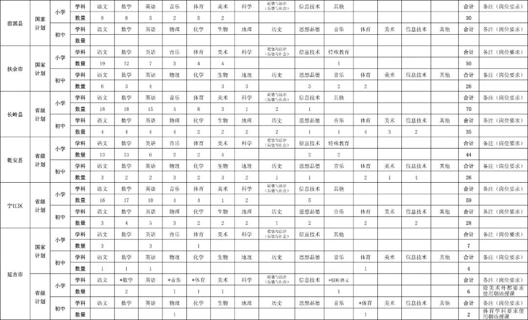 吉林省特岗教师公告2020招聘条件,吉林省2020特岗教师招聘公告