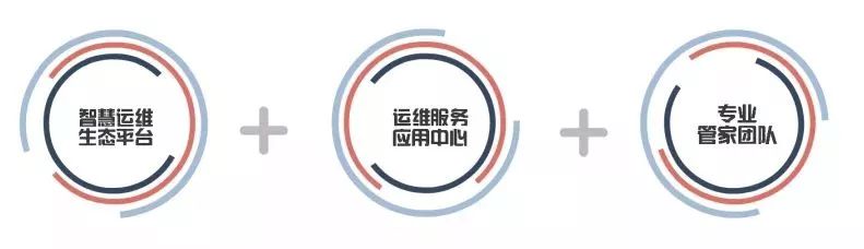 天溯智慧后勤一站式解决方案发布