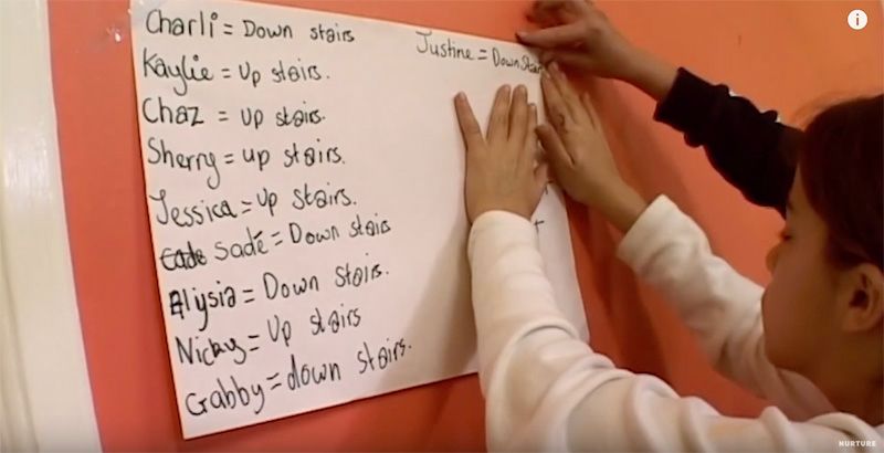 没有大人只有孩子一起住,没大人管的小孩