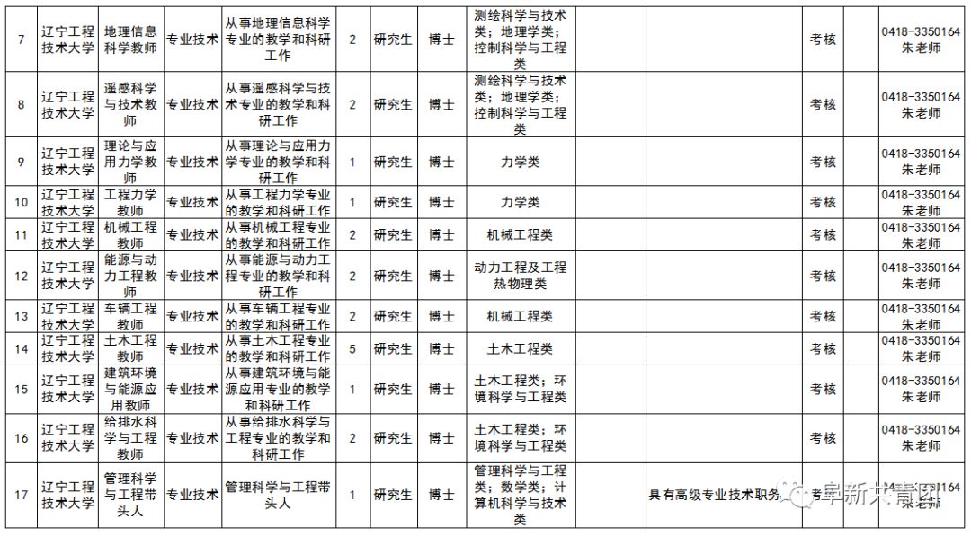 年薪24万的工作招聘,辽宁省事业单位招聘167人