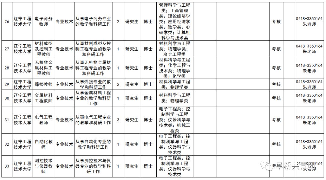 辽宁事业编制招聘594人职位表单,辽宁招聘593人职位表
