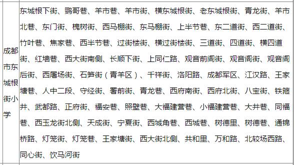 成都东城根街小学,东城根街小学现状