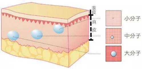 黑科技护肤品真的有效吗,经典护肤国货黑科技