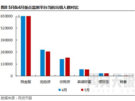 7月网贷行业报告,7月网贷月报