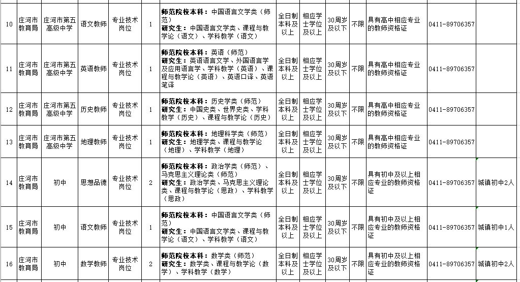 安家费最高100万招聘730人,招30人有编制20w安家补助