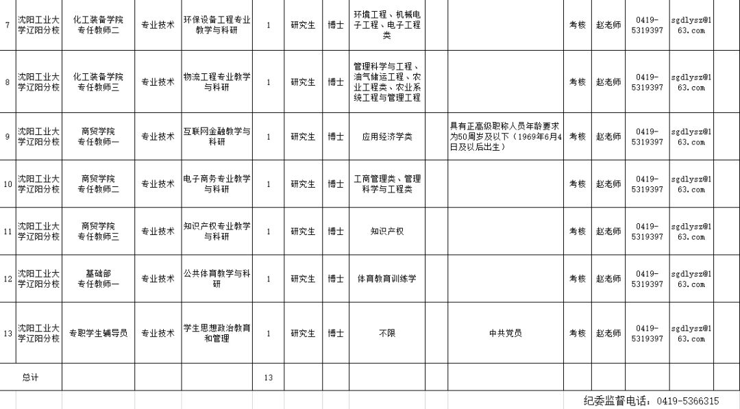辽宁事业编制招聘594人职位表单,辽宁招聘593人职位表