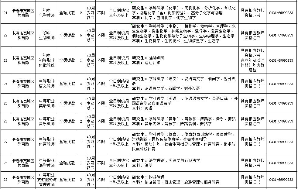 辽宁事业编制招聘594人职位表单,辽宁招聘593人职位表