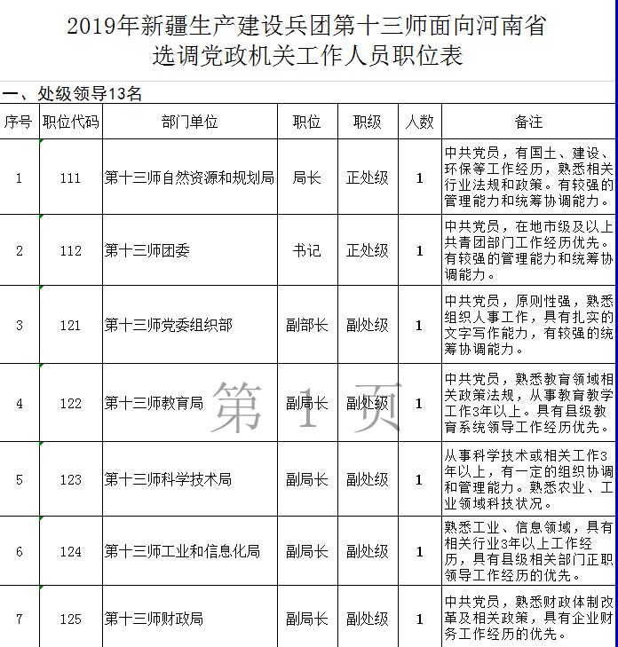 招消防员高中学历可报,高中消防招聘条件