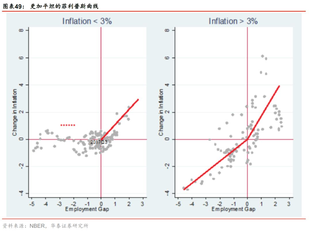 华泰张继强,华泰证券固定收益部张继强