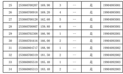 云南省昭通市法检系统面试,2009年昭通市法检系统公务员录用