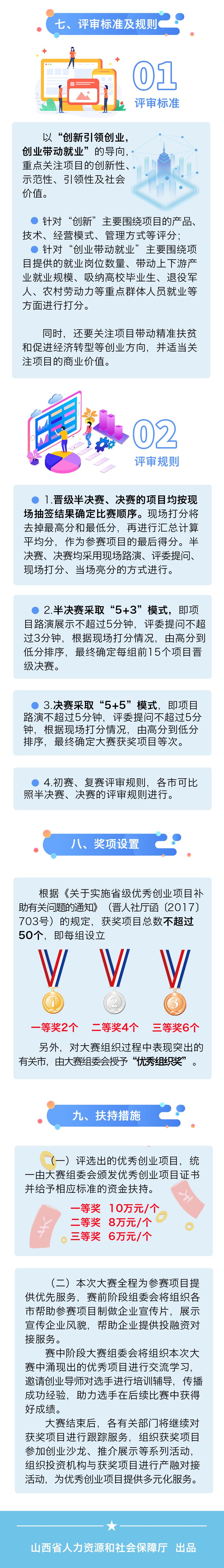 山西星火创业大赛获奖计划书,2022山西星火创业大赛官网