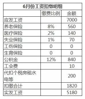 宁波市平均工资调整,2019年宁波市平均工资