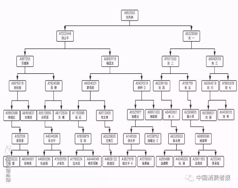 传销组织骗局及手段,传销骗局上下限