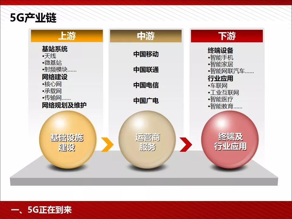 华为5g相关ppt,5g技术ppt演示