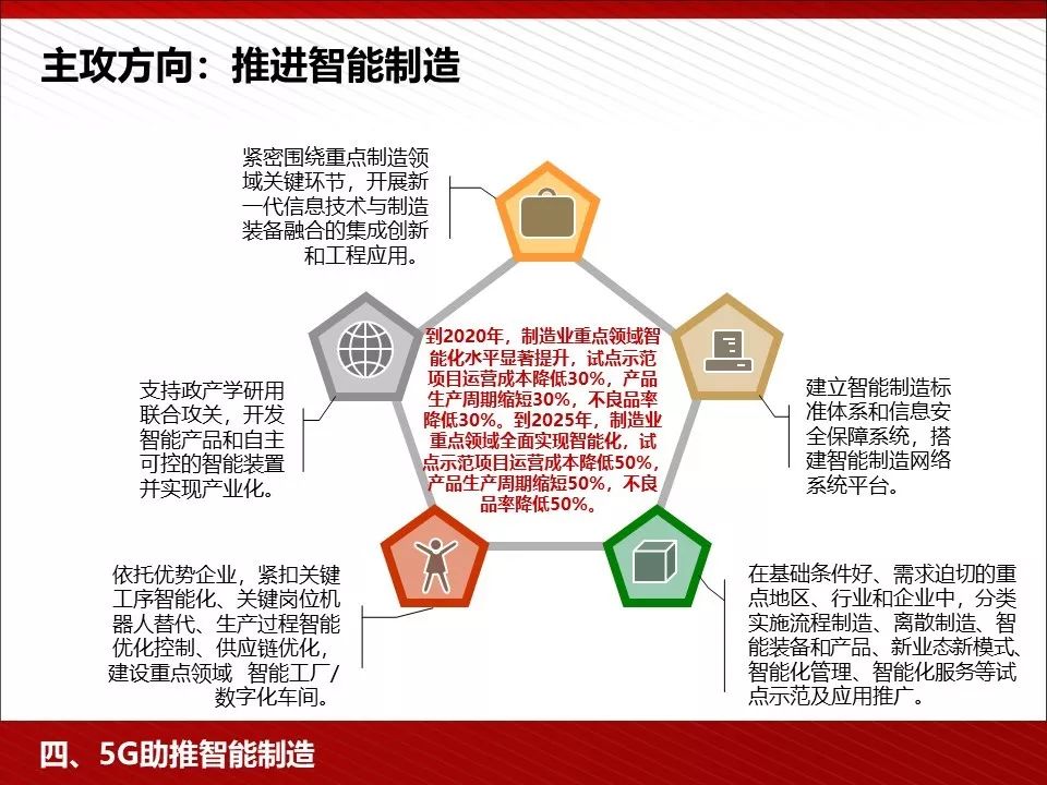 华为5g相关ppt,5g技术ppt演示